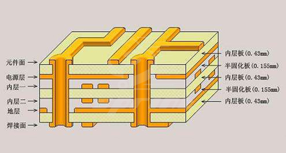‌AI服务器PCB的40层堆叠技术解析