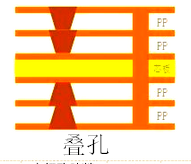 叠孔